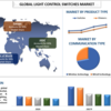 2027 年までの光制御スイッチの市場シェア、サイズ、トレンド、予測、分析、成長 | UnivDatos 市場の洞察