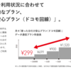 Freetel（フリーテル）のMVNO月額299円を調べてみた