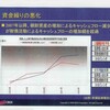 不動産デベロッパー「エルクリエイト」倒産、相次ぐ資金調達難