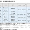 喘息発作を帰宅させる時の対応