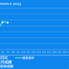 2023/3/7(火)般若心経と望月の歌