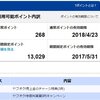 ヤフオクの実質手数料無料キャンペーンのポイントが入ったので期間固定ポイントの使い道を考えた