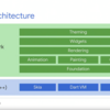 Google I/O 19 Dart関連セッションの視聴メモ :　Dart: Productive, Fast, Multi-Platform - Pick 3 (Google I/O'19)