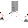 第一回ビットコインの仕組み（概要編）