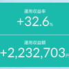 【3営業日連続の下髭】上値は抑えられているが、下値も底堅い相場が続く