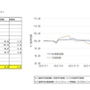 攻めの投資結果_10/5