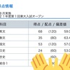 11話 アゲイン・アゲイン