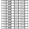 2017/3/3～3/7　飯塚・浜松　結果　小当たり