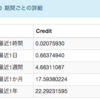 マイニングの近況とAirDrop