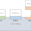 YAGNIと拡張性のあいだ