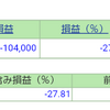 ポートフォリオ　営業日：2020/7/28