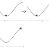 Open AI Gym Box2D BipedalWalkerをColaboratoryで動かしてみる(4)