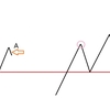 【FX】水平線の強弱を考える練習問題と解説　【お知らせあり】