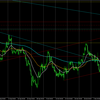 EURUSD　L