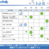 テックキャンプ 5週目の振り返り(2020/10/19〜10/25)