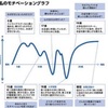 だから落ちる！やらないと失敗する"自己分析"