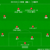 【J1 第3節】鹿島 1 - 0 横浜FM　優磨の一刺しで好ゲーム制し”ウノゼロ”連勝