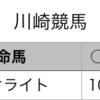 地方競馬予想　2019年12月18日（水）