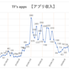 【副業】アプリ収入 2021年4月