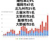 12月12日(土)の福岡県の新型コロナウィルス情報