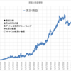 本日の損益　+130,375円