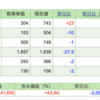 週間投資収益（2021/6/6~6/12）