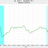 2023/11　米PPI　前年同月比　-3.6%　▼