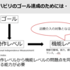 動作分析から評価・治療を展開する①