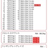 【筋トレ】531プログラム2週目終了【デッドリフト】