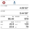 日曜日　神崎コース2周