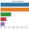 Pythonで機械学習（kaggle入門その4）