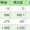 ちょっと最近は下がり気味ですね