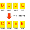 【cocos2dx】配列をソートする方法