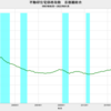 2022/1　不動研住宅価格指数（首都圏）　+11.61%　前年同月比　△