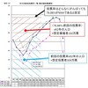 堀江貴文氏を都知事へ！～若年層の投票がカギを握る～