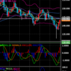 【チャート分析】GBP/JPY 