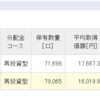 １月１５日のつみたてNISAの状況