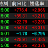 10/4相場振り返り