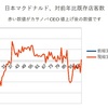 3月　マクドナルド客数