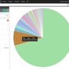 ElasticsearchのApache Sparkサポート機能で遊ぶ