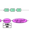 親かつの心得③