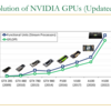 GPUアーキテクチャについての資料を読む (Digital Design & Computer Arch. 4. NVIDIAのGPU)