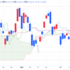 2025年2/26㈬日経平均株価38142.37▲95.42(-0.2%)  夜間取引160円安3万8060円で終了 NYダウ反落188ドル安 対EU関税を警戒