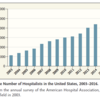 Zero to 50,000 — The 20th Anniversary of the Hospitalistを呼んでの感想と明日からの所感。