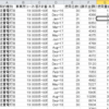 電力自由化　初の乗り換え