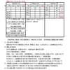 令和３年１月以降の稽古予定