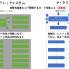 マイクロサービスアーキテクチャ　１章　マイクロサービス