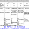 RPSは「悪い」制度なのか