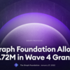 The Graph Foundation、Wave 4で172万ドルの助成金を提供