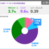 2021年4月末　総資産公開